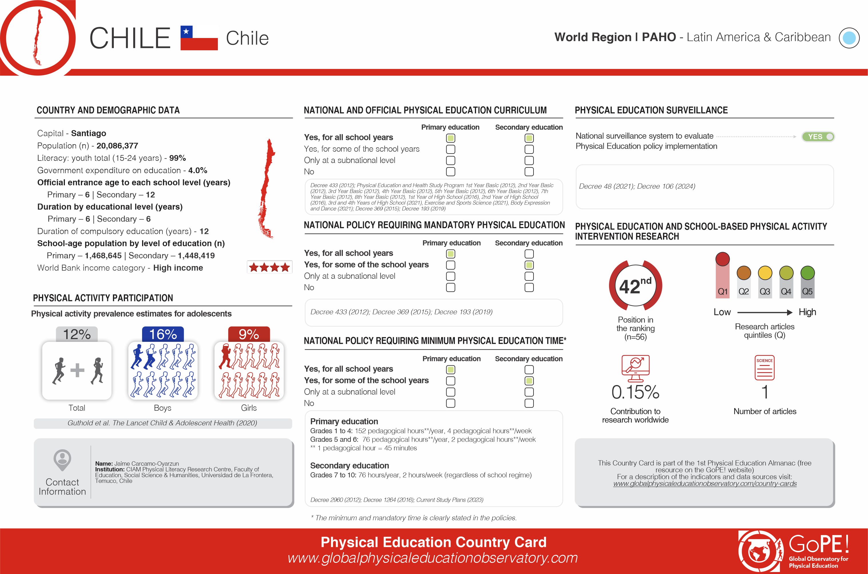Chile card