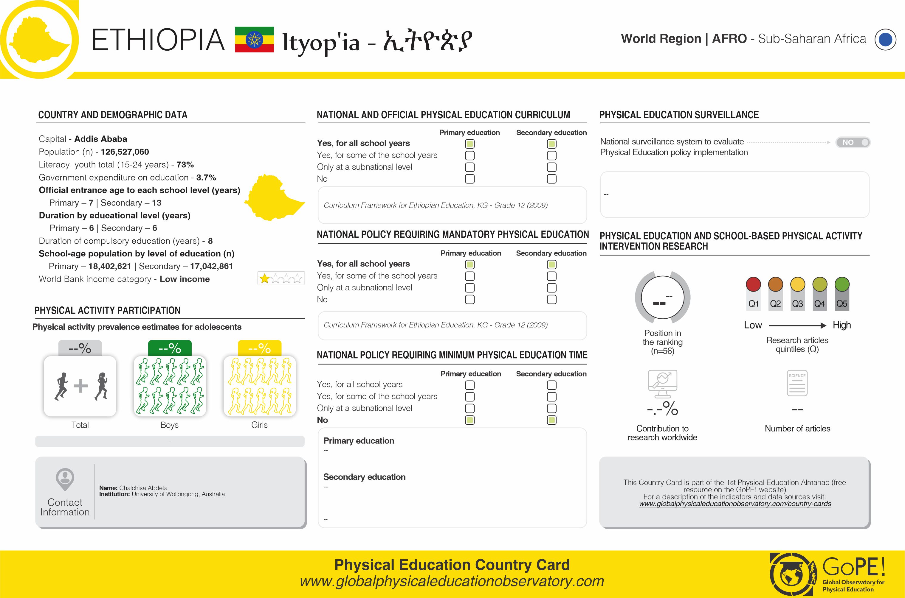 Ethiopia card
