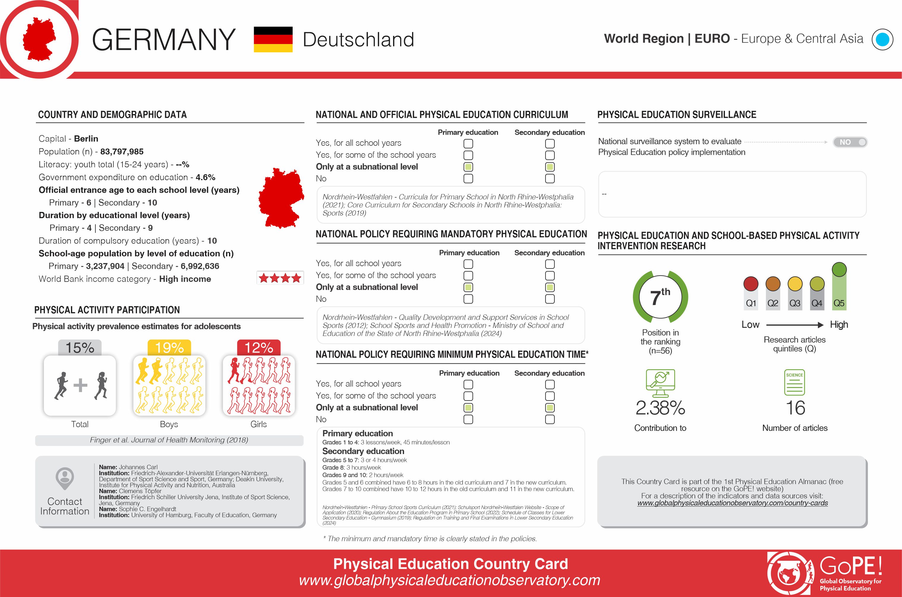 Germany card