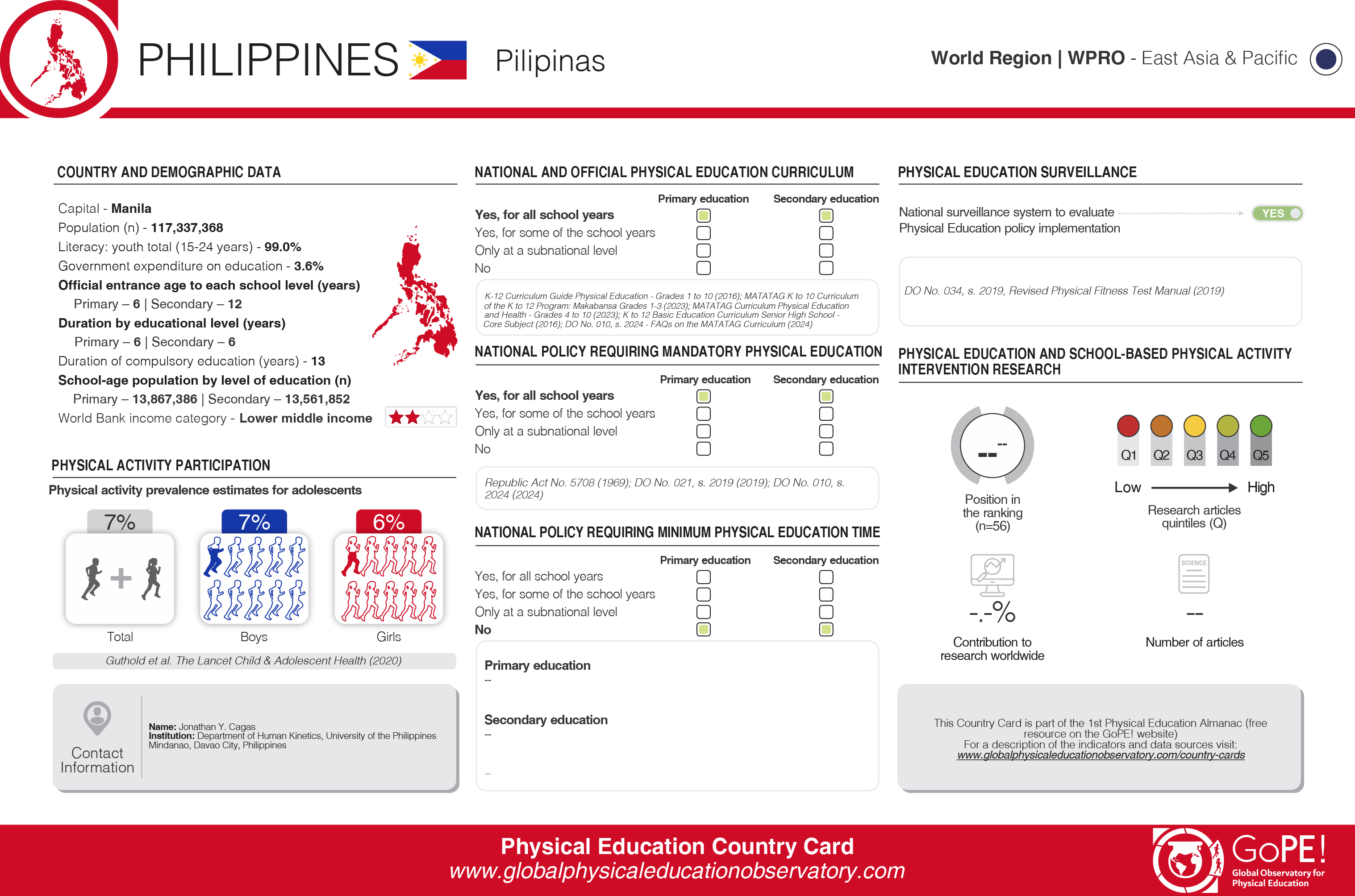Philippines card