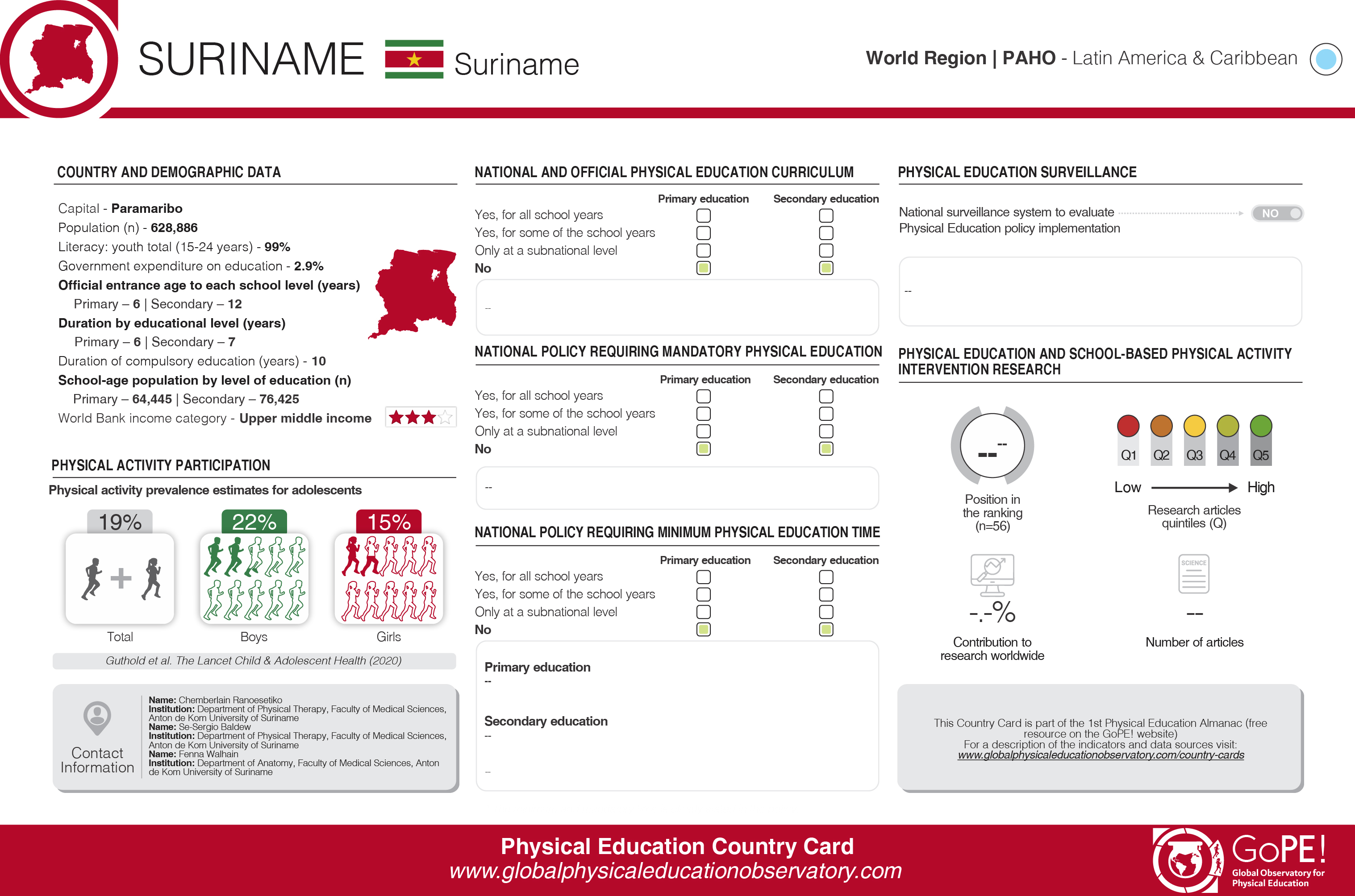 Suriname card