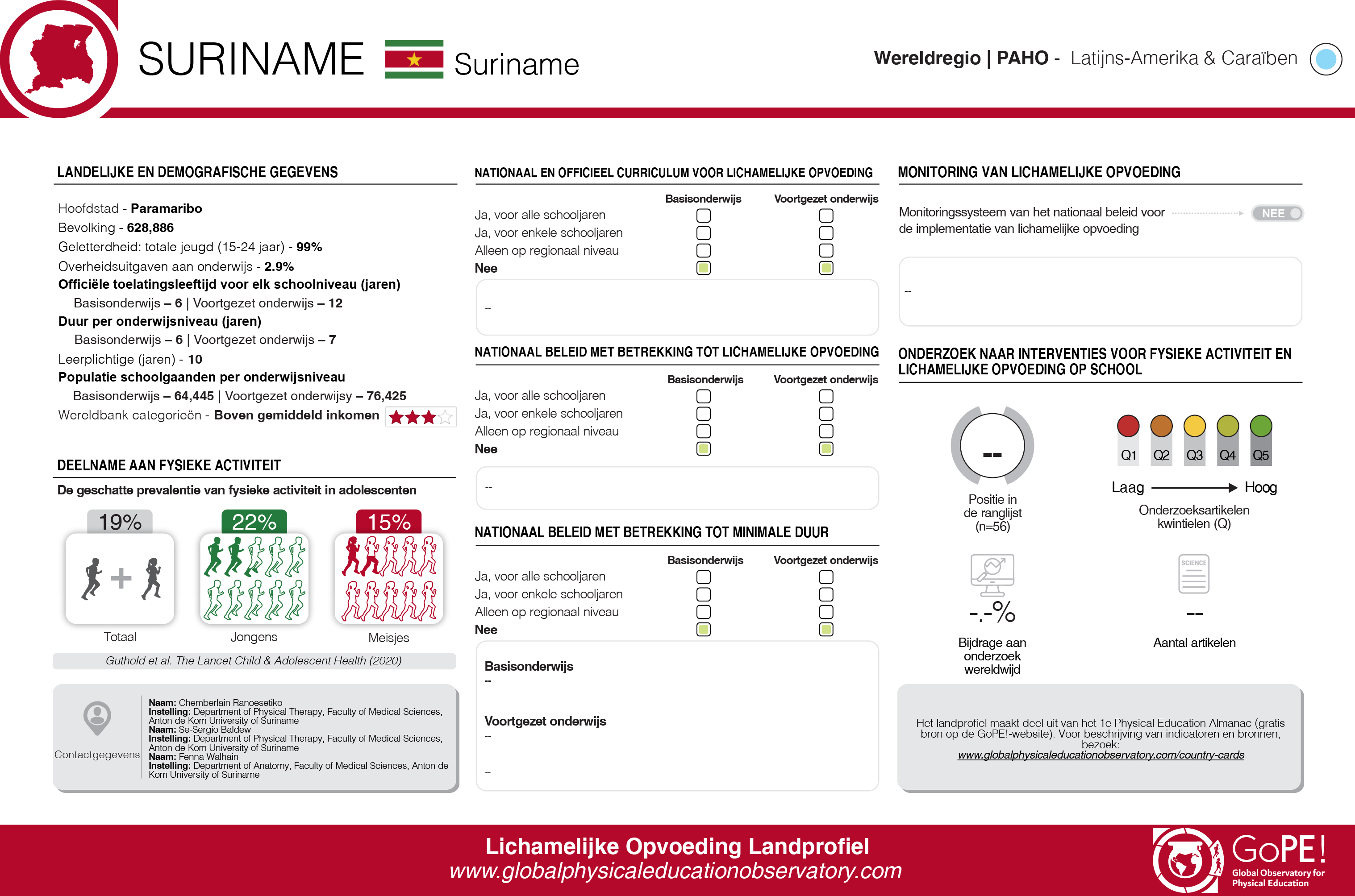 Suriname translated card (Dutch)