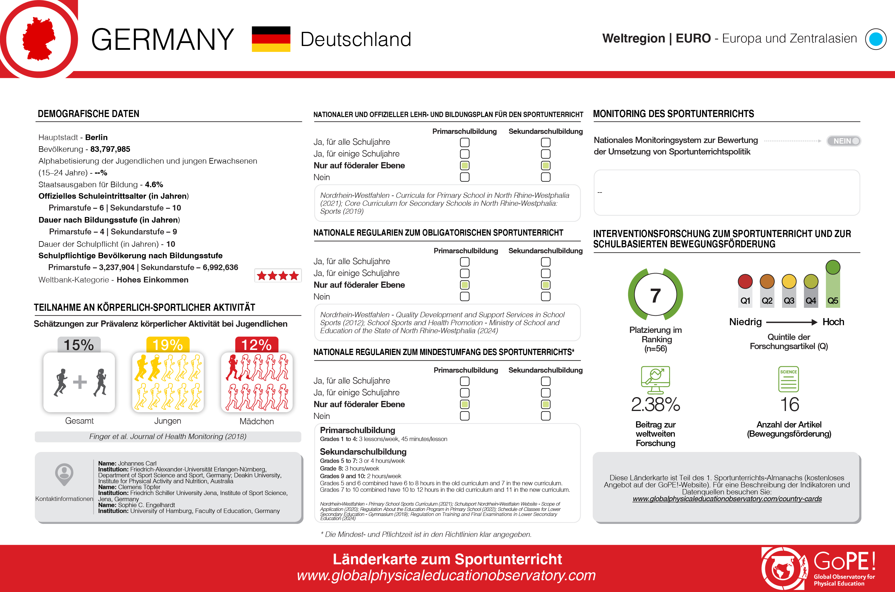 Germany translated card (Germany)