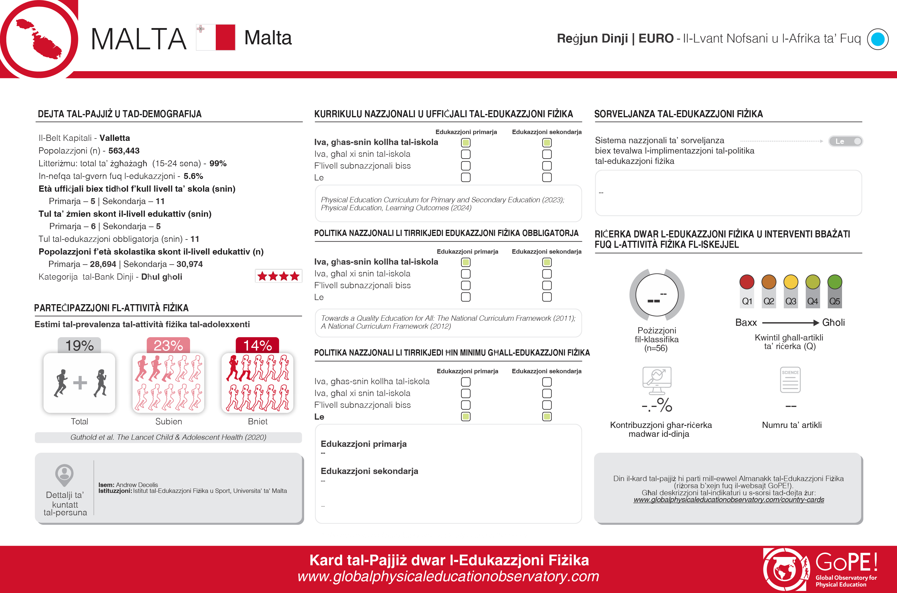 Malta translated card (Maltese)