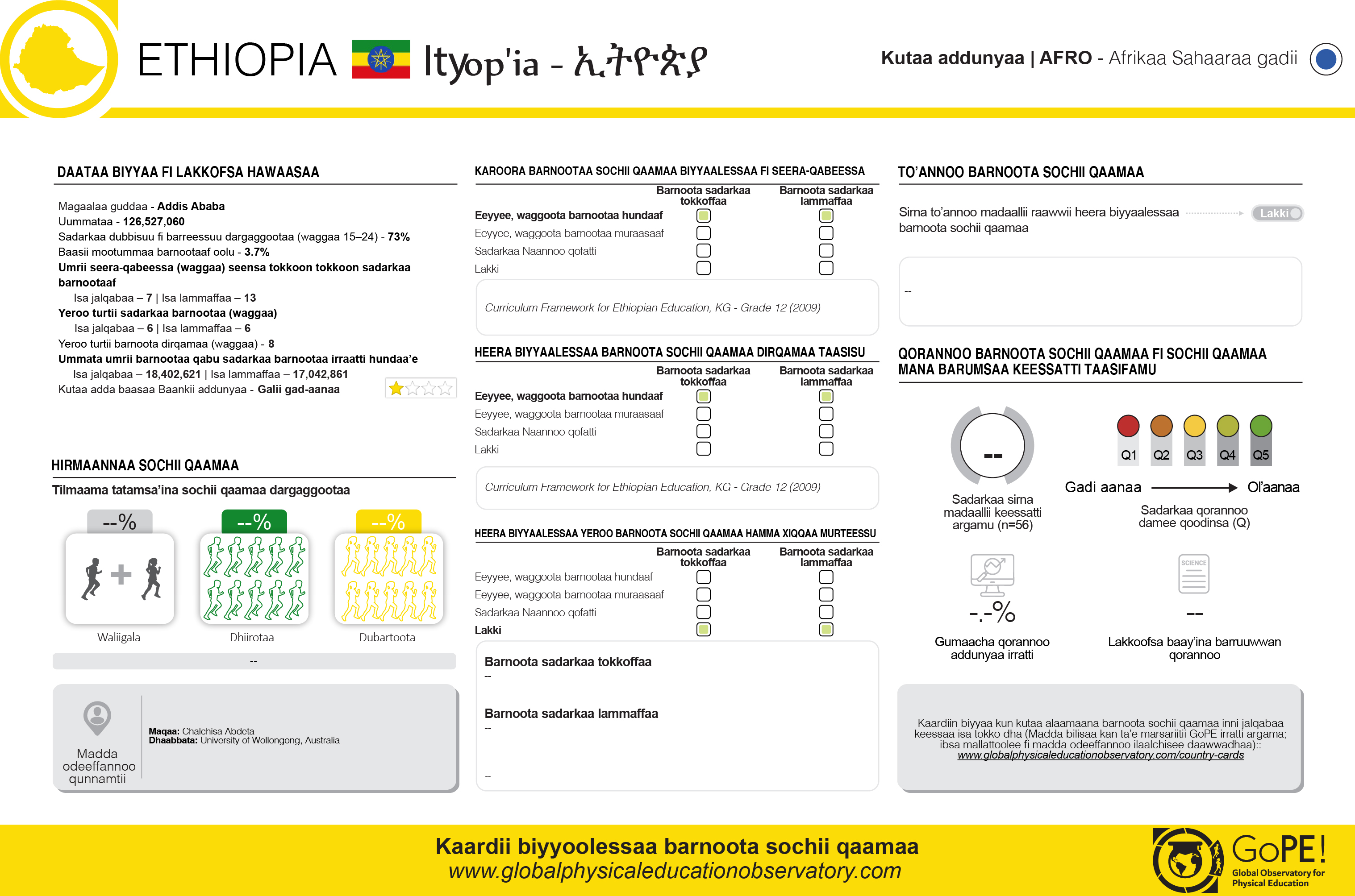 Ethiopia translated card (Oromo)