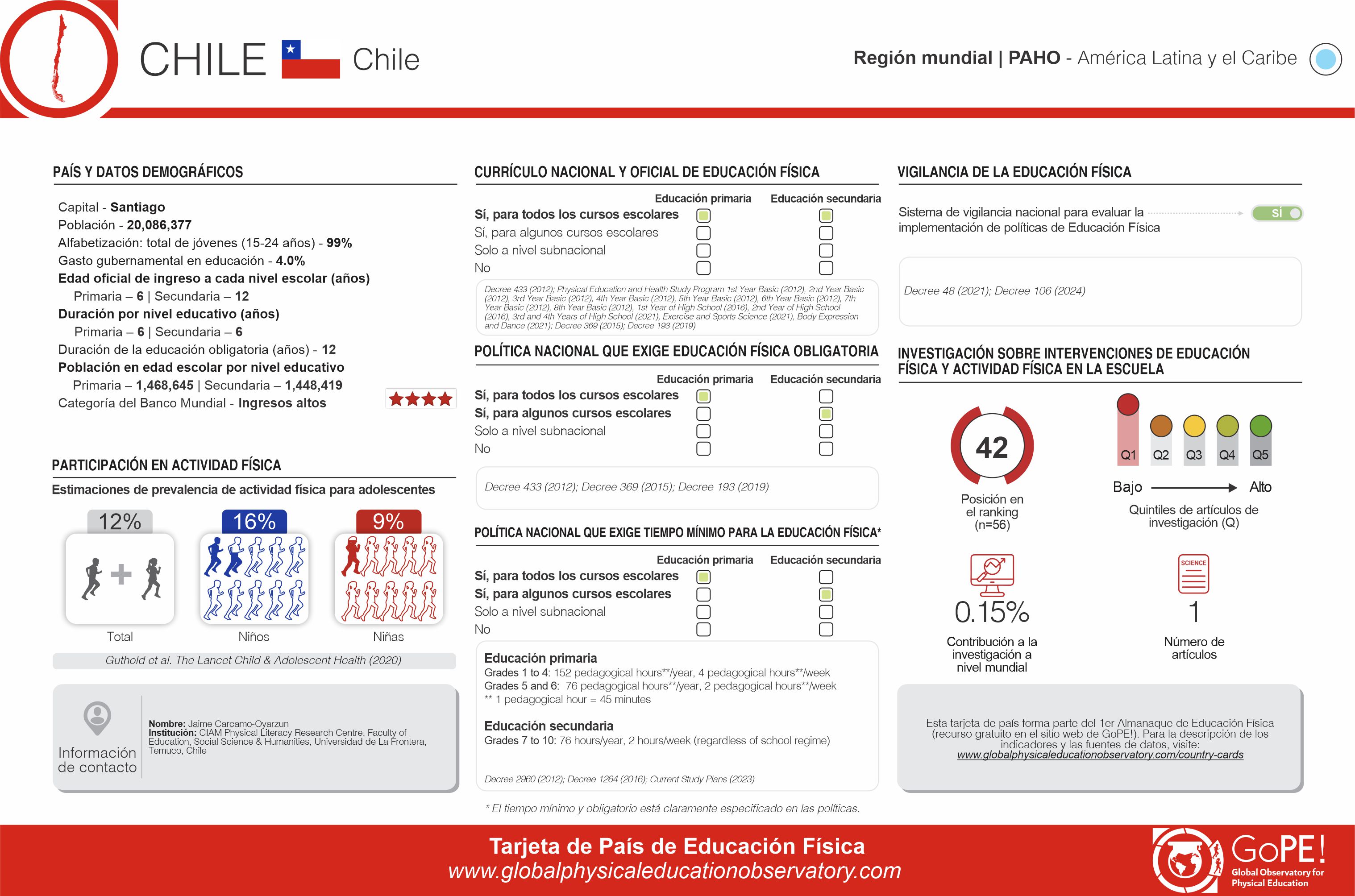 Chile translated card (Spanish)