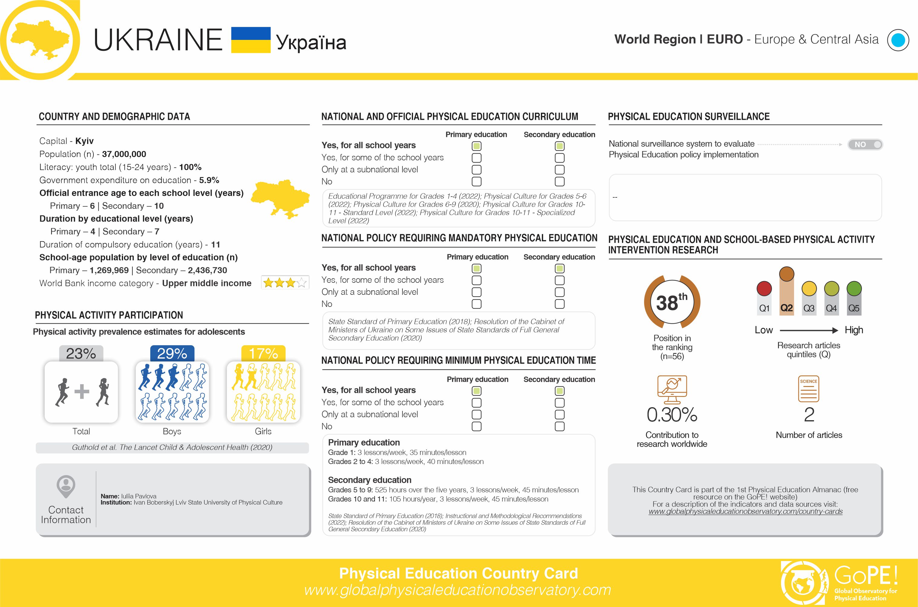Ukraine card